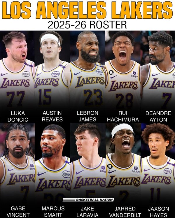 LƯU Ý TEAM: Đội hình của Lakers về cơ bản là chắc chắn trong